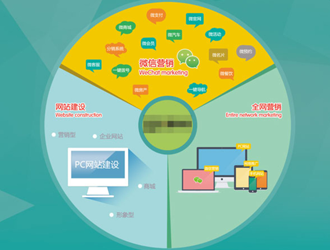 平頂山全網(wǎng)營銷推廣