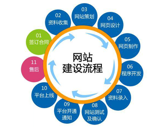 平頂山企業(yè)網(wǎng)站建設(shè)